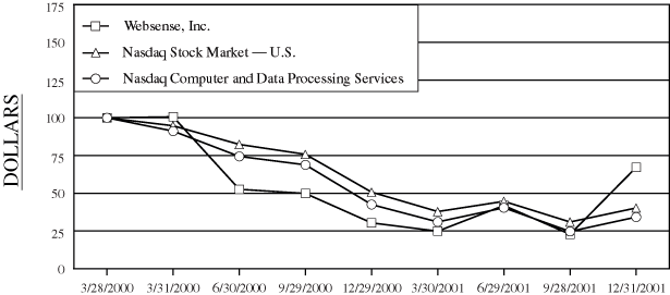 (PERFORMANCE GRAPH)